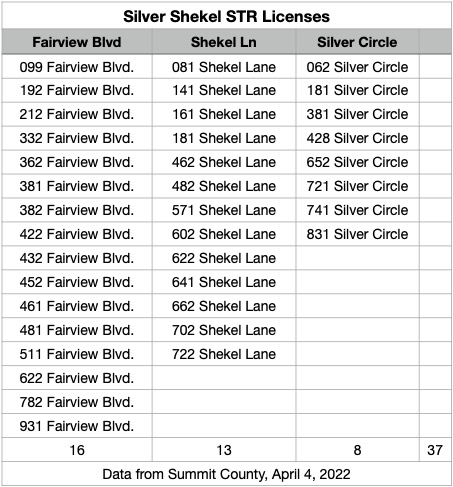 SS%20STR%20Licenses%20040422 L